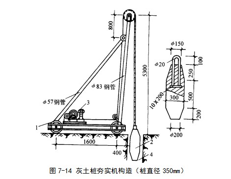 金口河挤密桩地基